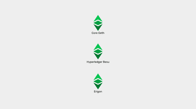 ETC Three Client-Servers