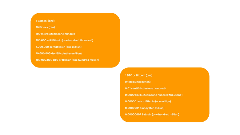 The Bitcoin units and denominations.