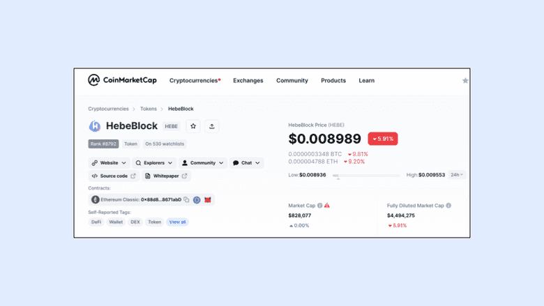 HEBE on CoinMarketCap.