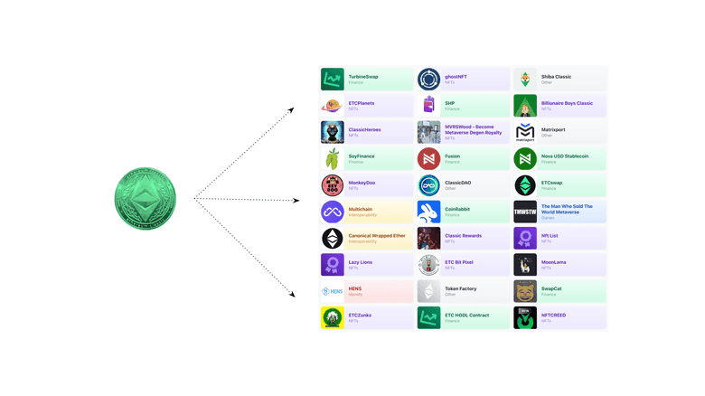 WETC and dapps.