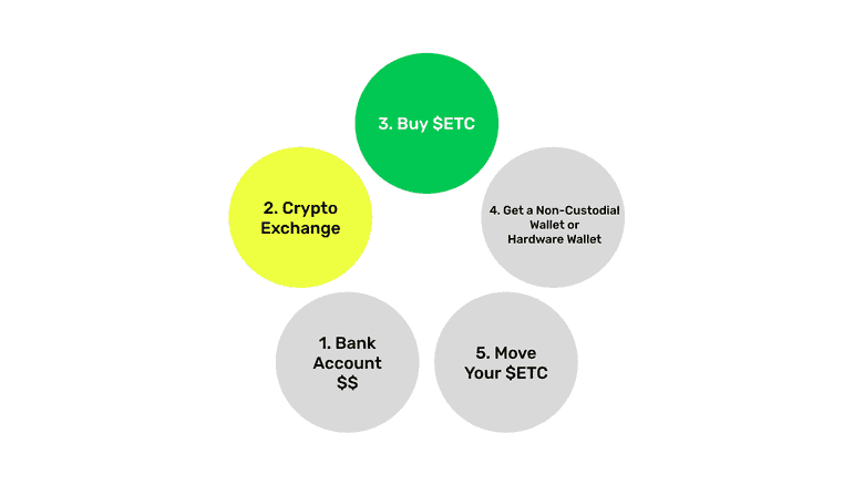 Select crypto exchange.