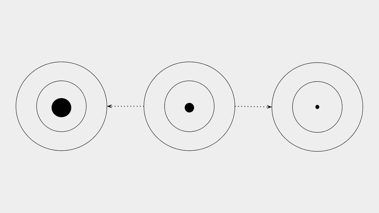 Increases or decreases in the target adjust the block times.